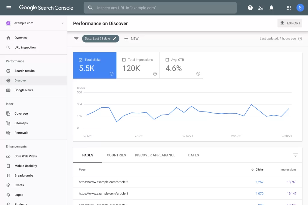 search console discover performance report 1024x680 1