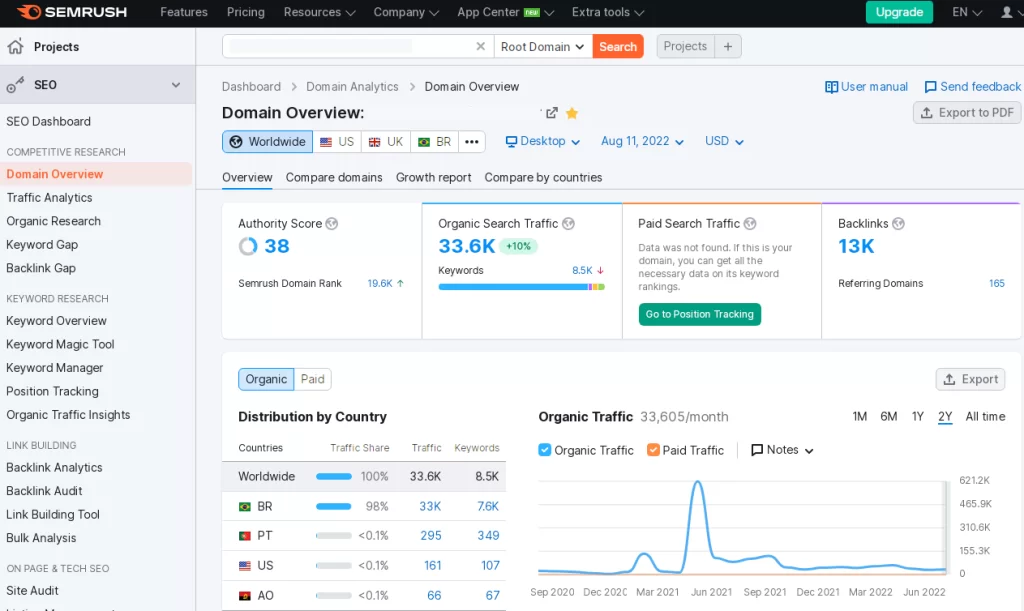 semrush 1 1024x611 1