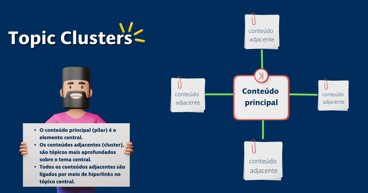 topic-clusters-2